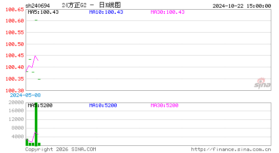 ������K��ͼ��