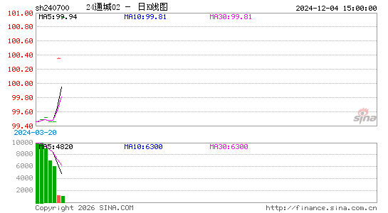 ������K��ͼ��