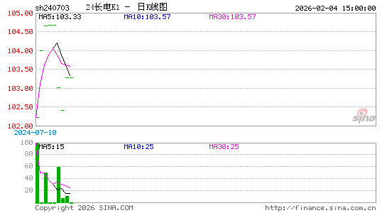 ������K��ͼ��