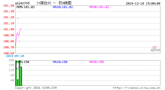 ������K��ͼ��