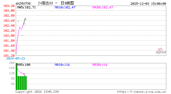 ������K��ͼ��