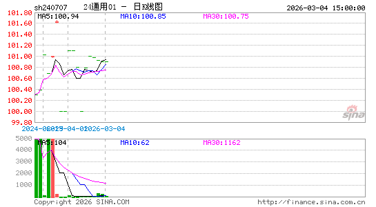 ������K��ͼ��