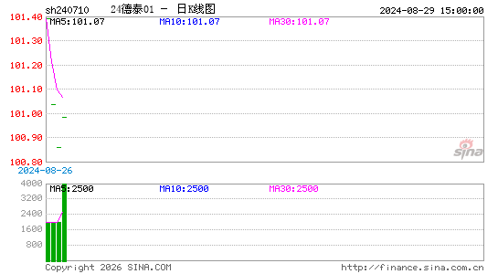 ������K��ͼ��