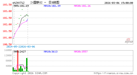 ������K��ͼ��