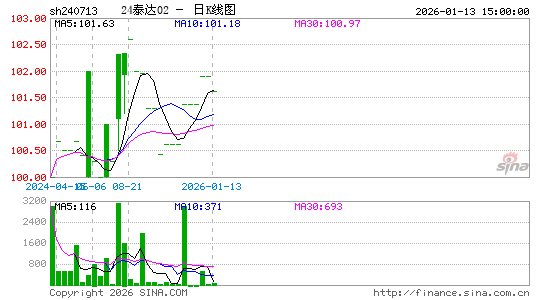 ������K��ͼ��