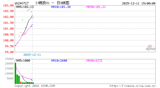 ������K��ͼ��