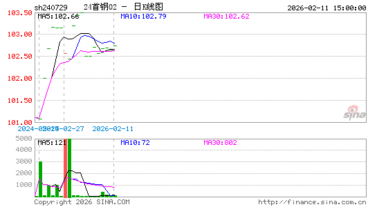 ������K��ͼ��