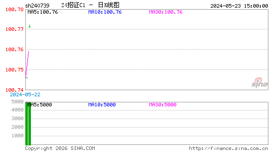 ������K��ͼ��