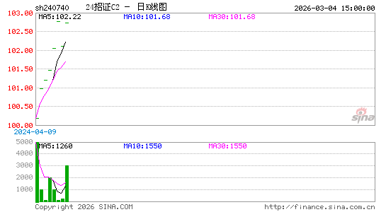 ������K��ͼ��