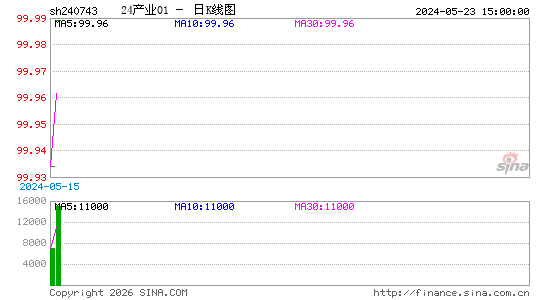 ������K��ͼ��