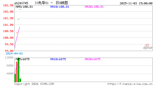 ������K��ͼ��