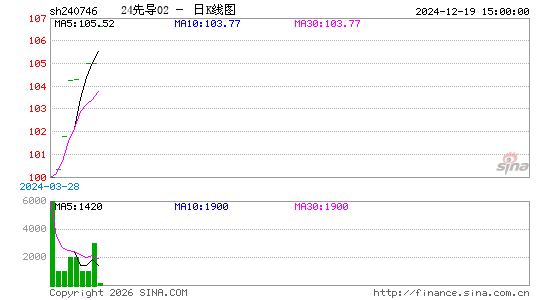 ������K��ͼ��