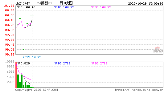 ������K��ͼ��