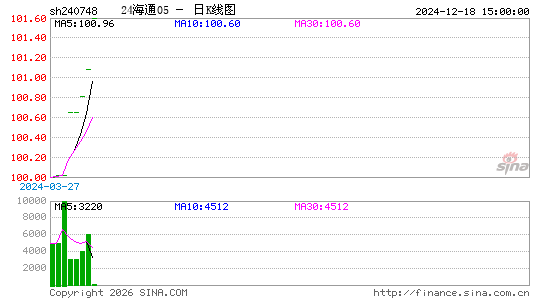 ������K��ͼ��