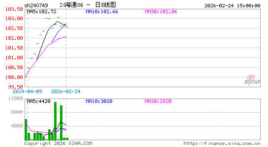 ������K��ͼ��