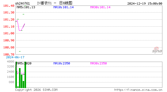 ������K��ͼ��