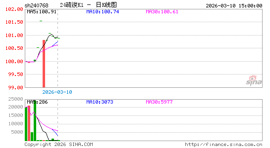 ������K��ͼ��