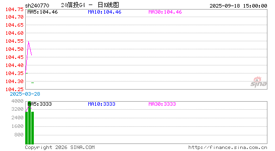 ������K��ͼ��