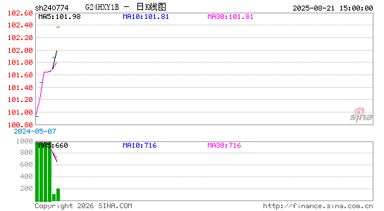 ������K��ͼ��