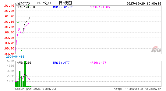 ������K��ͼ��