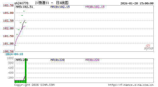 ������K��ͼ��