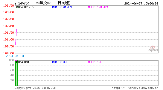 ������K��ͼ��