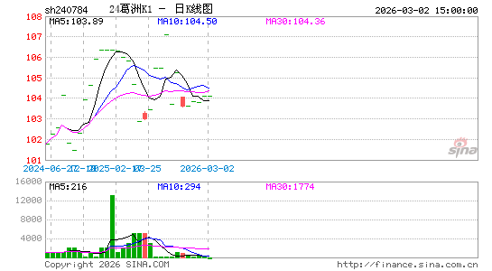 ������K��ͼ��