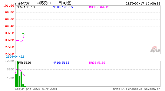 ������K��ͼ��