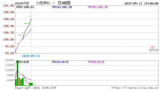 ������K��ͼ��