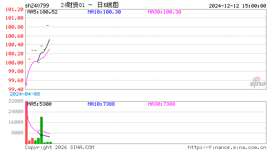 ������K��ͼ��