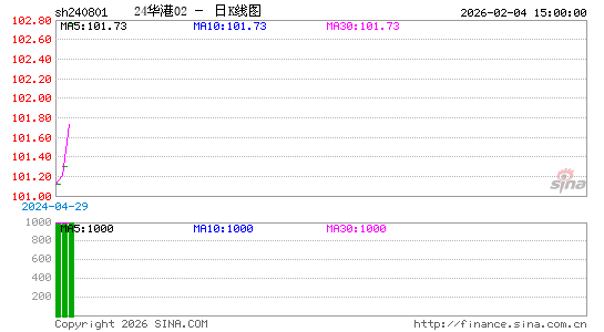 ������K��ͼ��