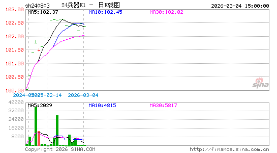 ������K��ͼ��