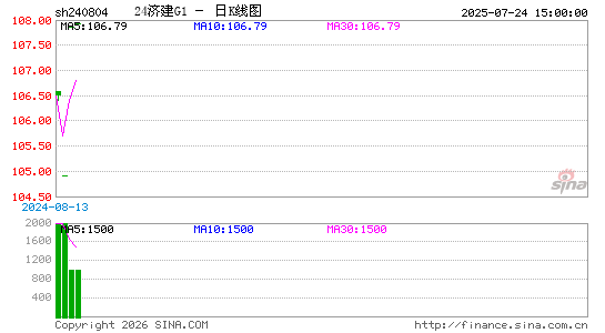 ������K��ͼ��