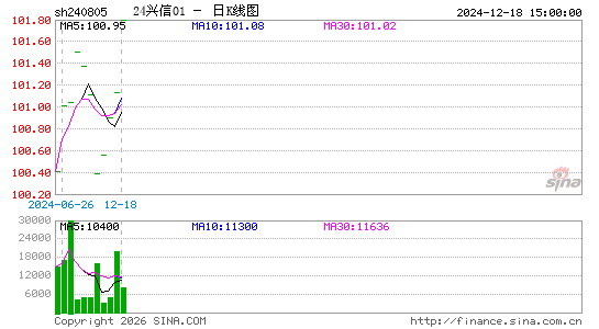 ������K��ͼ��