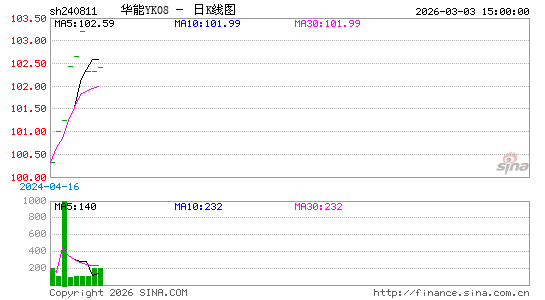 ������K��ͼ��