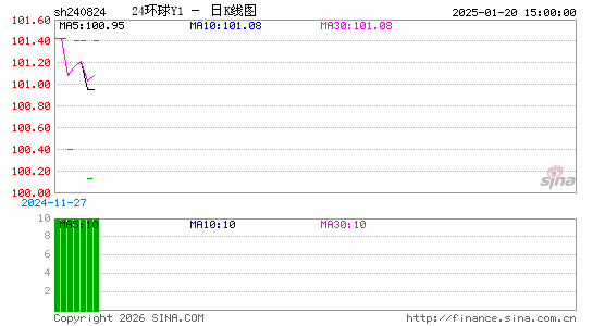 ������K��ͼ��