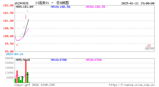 ������K��ͼ��