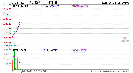 ������K��ͼ��