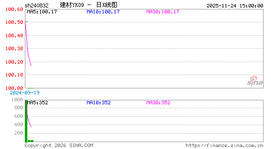 ������K��ͼ��