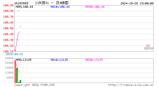 ������K��ͼ��