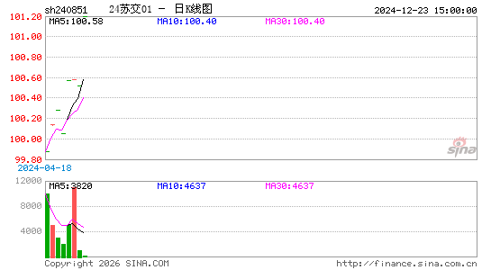 ������K��ͼ��