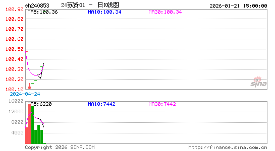 ������K��ͼ��