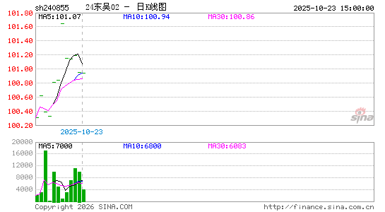 ������K��ͼ��