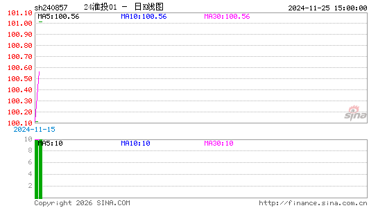 ������K��ͼ��