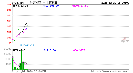 ������K��ͼ��