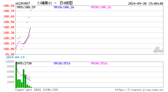 ������K��ͼ��