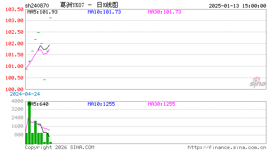 ������K��ͼ��