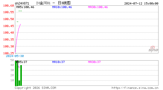 ������K��ͼ��