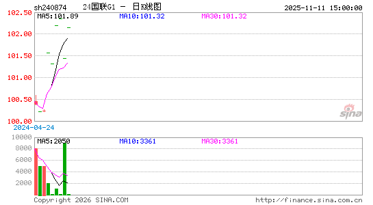 ������K��ͼ��