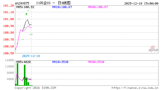 ������K��ͼ��